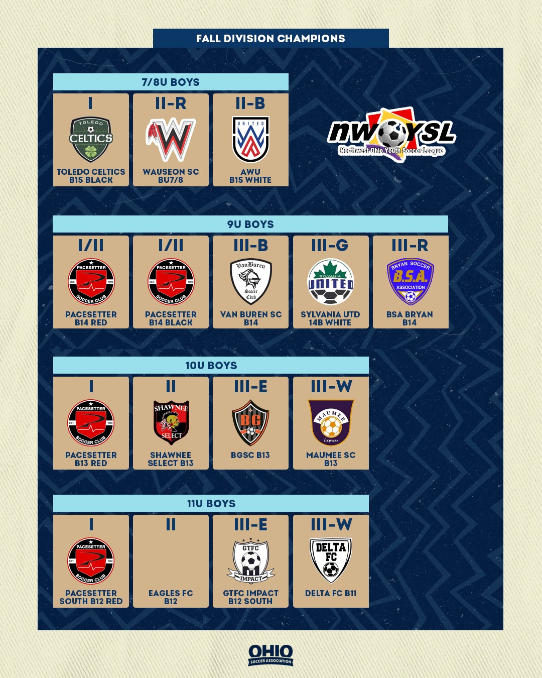 NWOYSL Standings - ESSL Arsenal